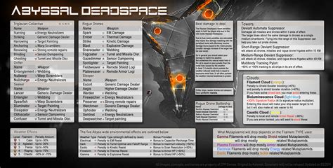 tt2 abyssal tournament guide.